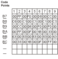 Complete the code points
for example 3 (points B7 through BC)