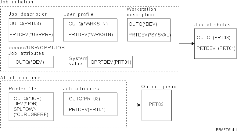 Picture of example 6