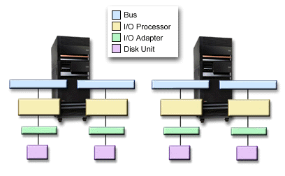 Figure showing the elements of expansion unit-level protection