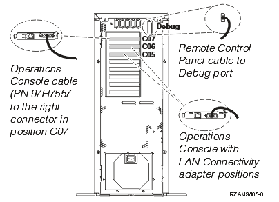 Connect operations console cable to Server 52l