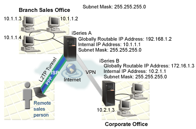 Enable remote connections