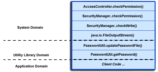 Example call stack