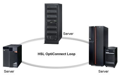 Three server HSL OptiConnect Loop