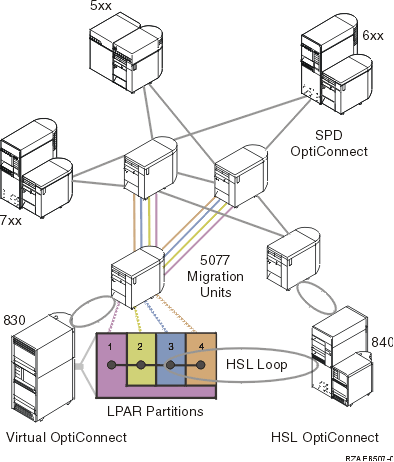 OptiConnect Interoperability