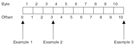 Example showing how to move the file pointer