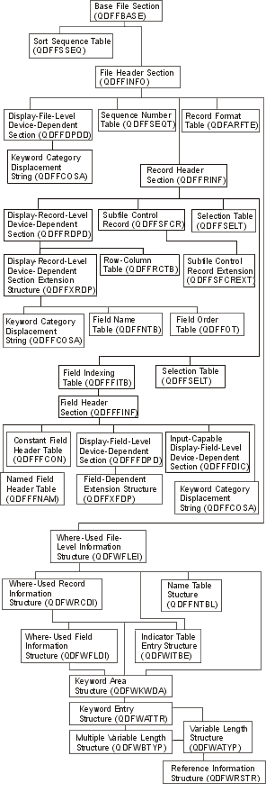 DSPF0100 Format