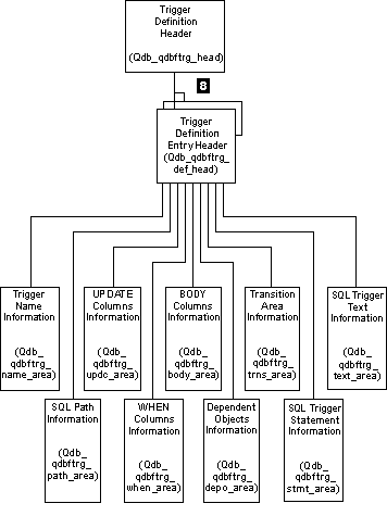 FILD0400 Format