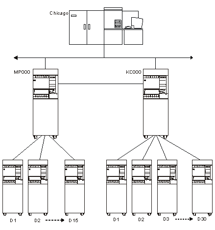 Spiffy Corporation System Organization