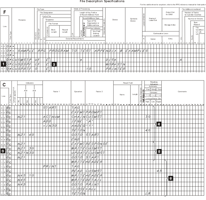 An illustration of a coding
sheet that describes an RPG program that uses a physical, display, and printer
file