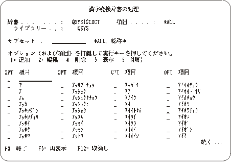 Graphic showing the display
for Work with DBCS Conversion Dictionary