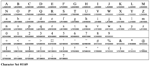 Character set 01169