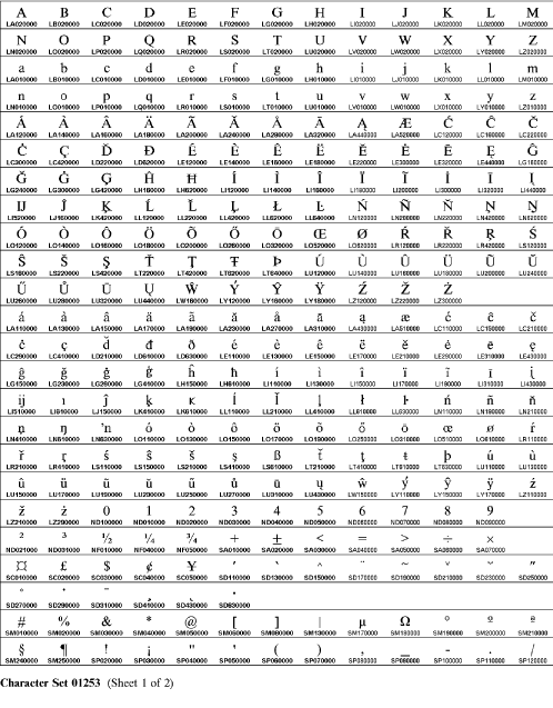 Illustration 1 of T.61 character repertoire 01253