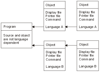 Direct coding on an unnamed output field (literal)