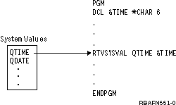 Use a system value as a variable in a CL procedure.