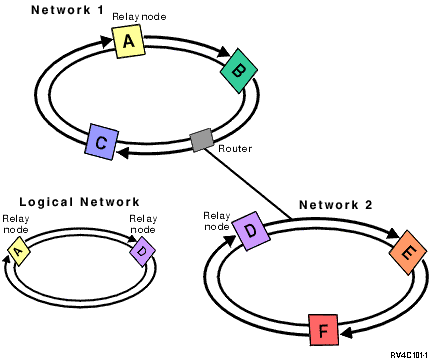 Heartbeat monitor with routers example.