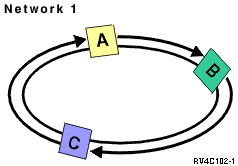 Heartbeat monitor example.