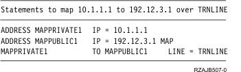 How your packet rules look like