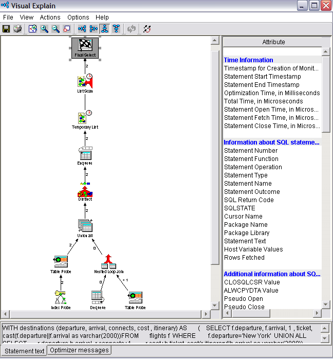 Example with CYCLE option