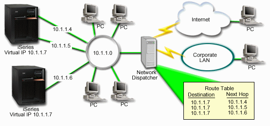 Adapter failover with multiple iSeries and local clients