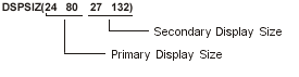 The figure shows the keyword
specified as DSPSIZ(24 80 27 132). The primary display size is 24 by 80; the
secondary display size is 27 by 132.