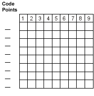 An illustration of a blank
grid box, with spaces beside each row to enter hexadecimal digits to define
each row.