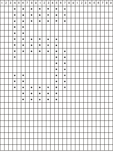 Specify the grid pattern
for example 2