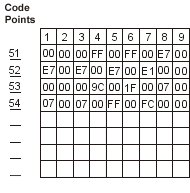 Complete code points for
example 2