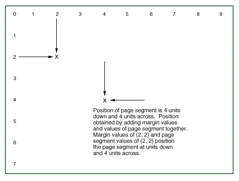 An illustration of the results produced by Example
2. The page segment is positioned 4 units down and 4 units across, 2 units
down and across from a margin of 2 units down and across.