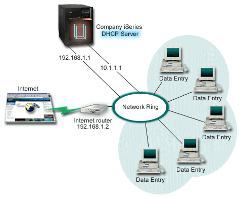 Using DHCP with multiple interfaces connected to the same network.