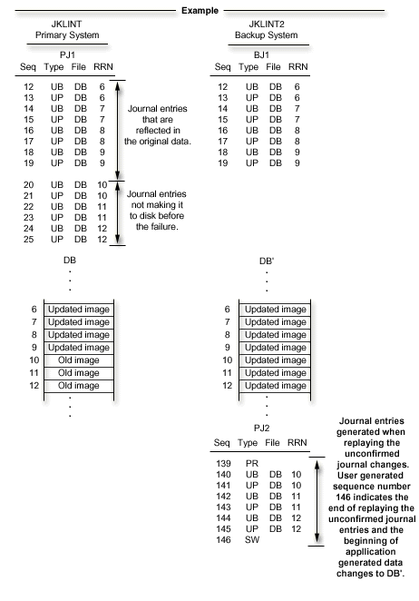 This figure illustrates switch-over processing. System JKLINT2 is now ready to allow applications to run