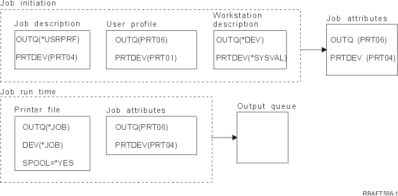 hierarchy of printing example