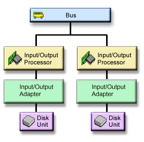 Figure showing the elements of IOP-level protection