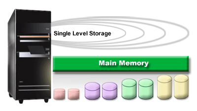 Single-level storage