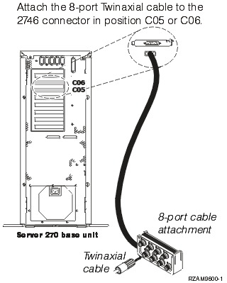 Connect twinaxial cable to Server 270 base unit