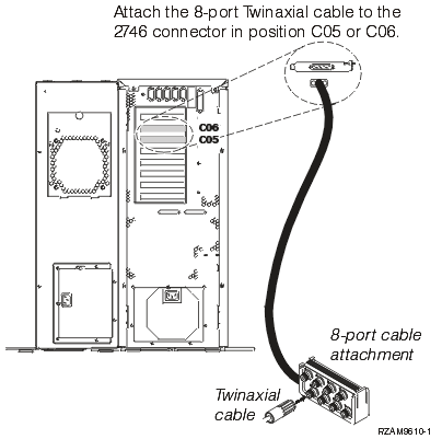 Server 270 base unit with twinaxial cable connections