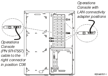 Connecting Operations Console cable to Server 820