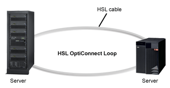 HSL OptiConnect Example