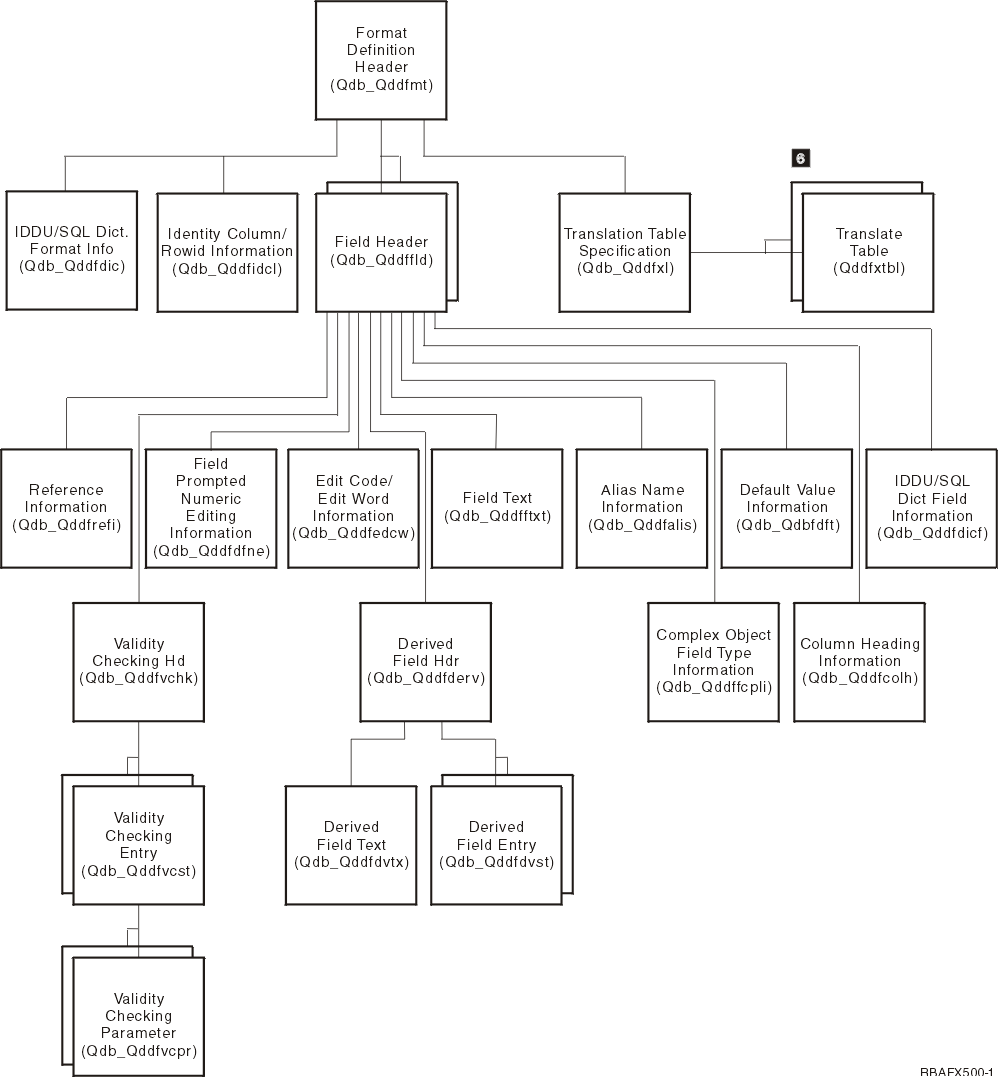 FILD0200 Format.