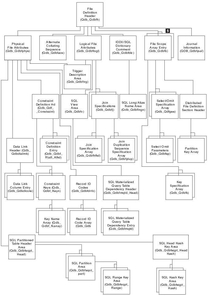 FILD0100 Format