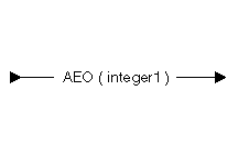 Array Element Offset syntax