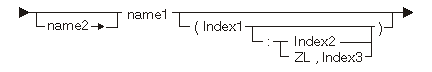 Variable Operand syntax