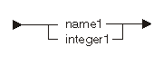 Index syntax