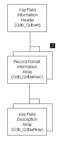 FILD0300 Format