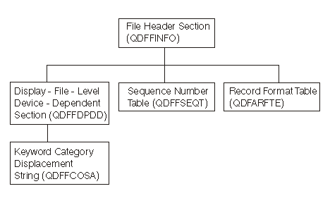 File Header Section