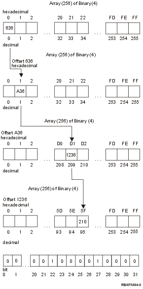 Character classifications example