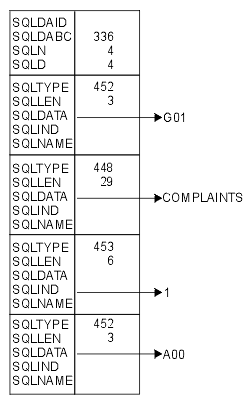 INSERT_DA structure