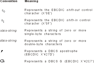 Conventions for describing mixed data values. Shift-out character represented by X' 0E', shift-in characters represented by X' 0F', single-byte characters represented by sbcs-string, double-byte characters represented by dbcs-string, DBCS apostrophe represented by EBCDIC X' 427D, and DBCS G represented by EBCDIC X' 42C7.