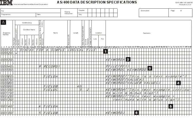 Syntax for a Simple Logical
File. An illustration of a DDS coding form that describes a simple logical
file.