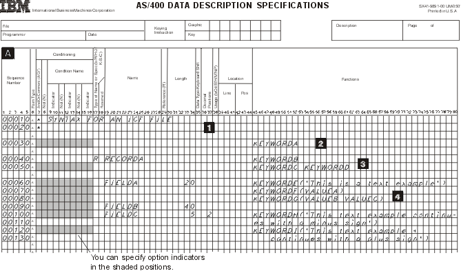 Syntax for an ICF File. An
illustration of a DDS coding form that describes an ICF file.