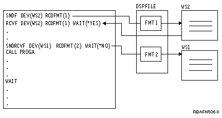 Example of a typical multiple device display configuration (with code).